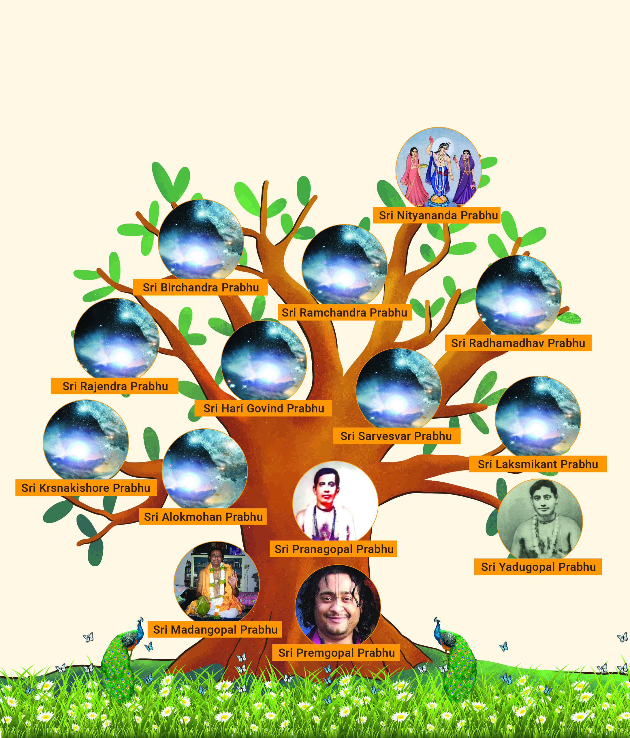 Vamsa Parampara Tree